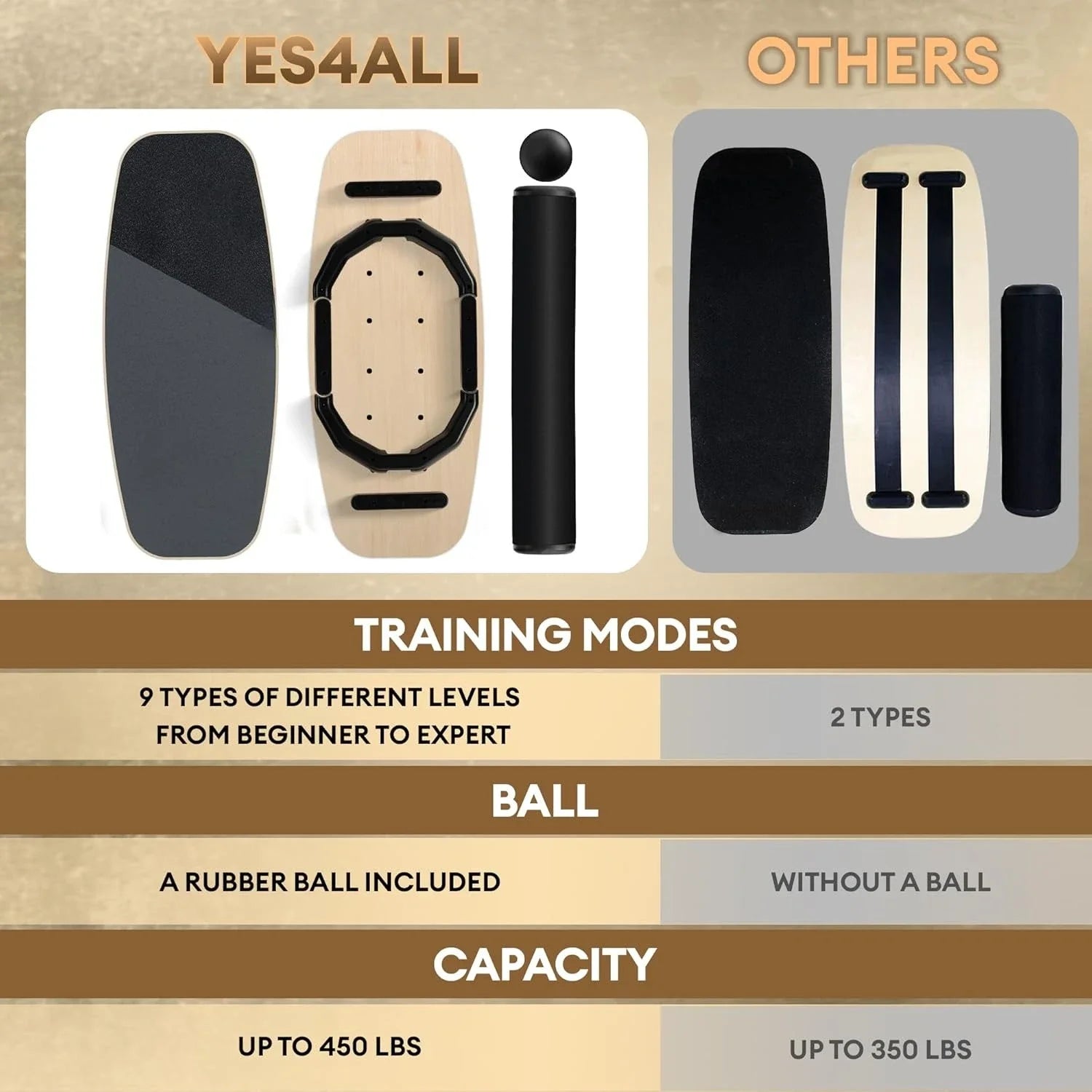 Balance Board Sports Trainer, Surf Trainer Board with Adjustable Stoppers, Improve Core Strength and Balance Control